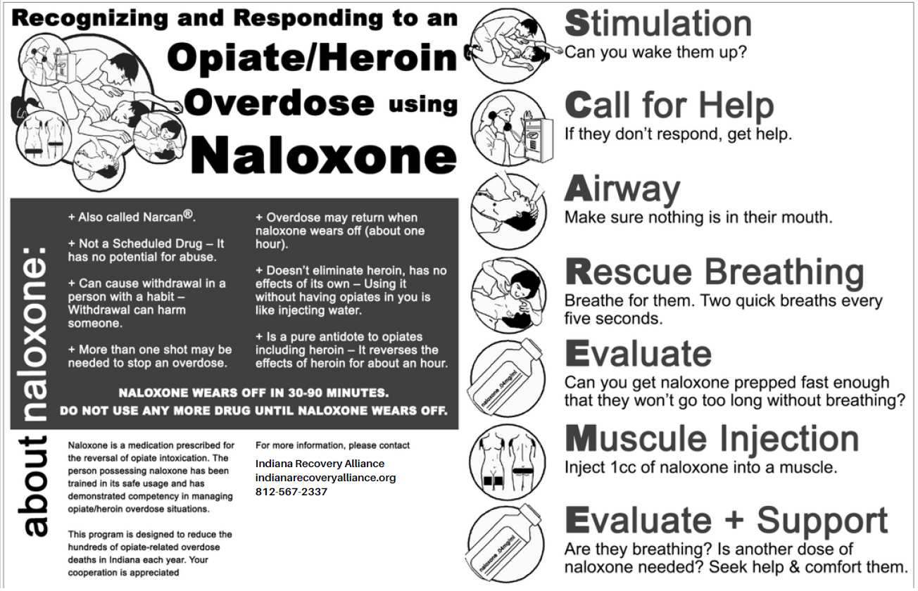 SCARE ME Naloxone