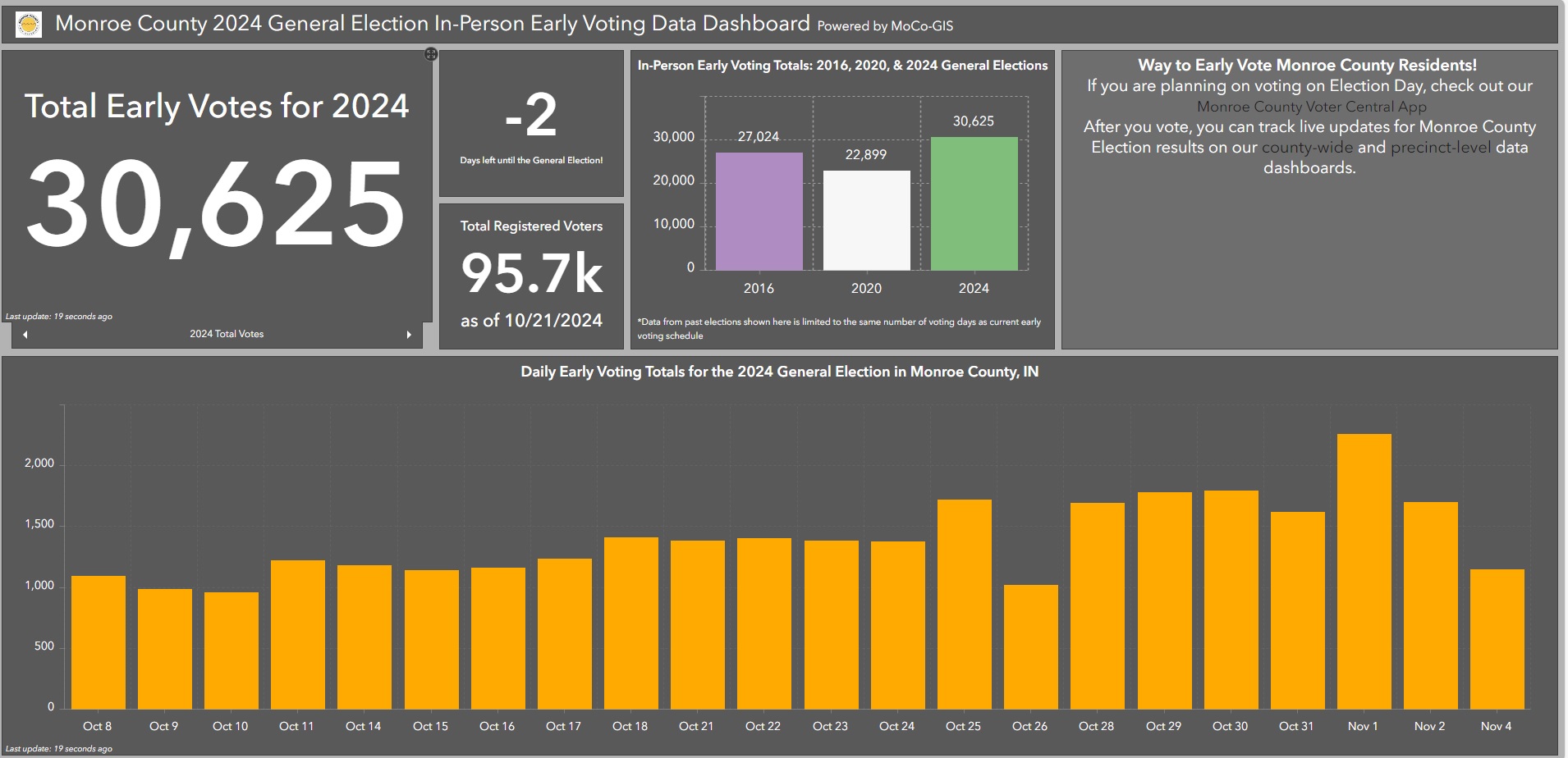 data